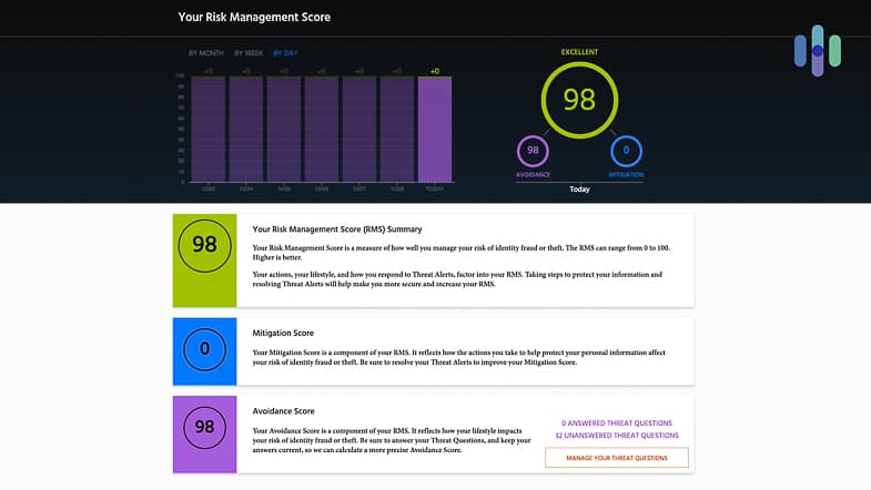 Identity Guard Risk Management Identity Guard Risk Management