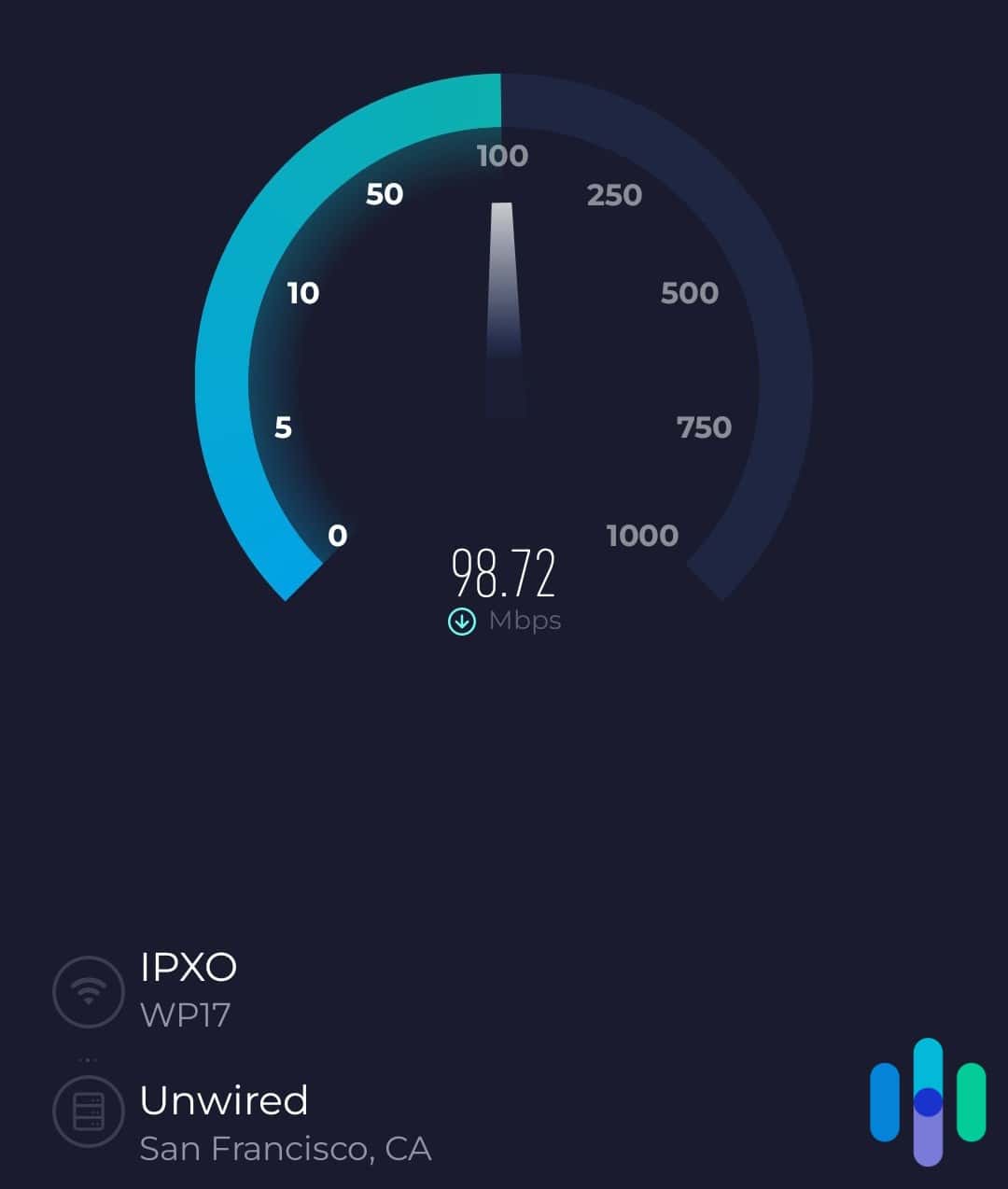 Private Internet Access speed test in California Private Internet Access speed test in California