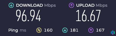 CyberGhost speed test CyberGhost speed test