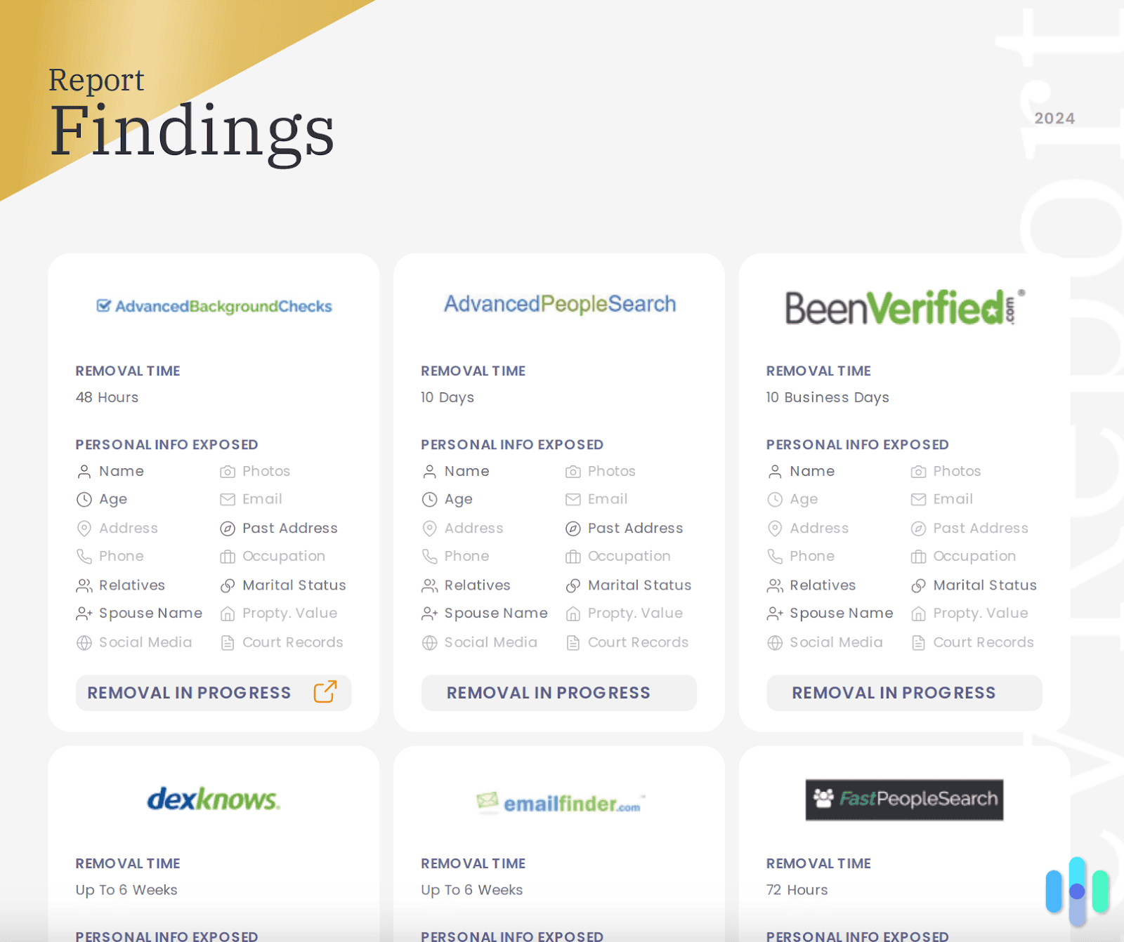 DeleteMe Report Findings DeleteMe Report Findings