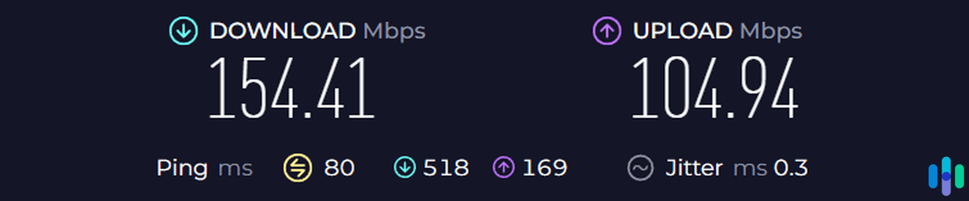 The fastest speed from our Private VPN speed test. The fastest speed from our Private VPN speed test.