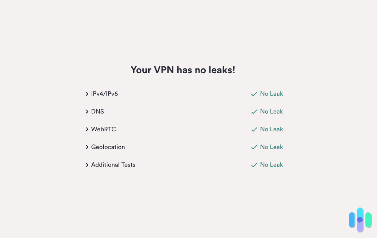 Hotspot Shield leaks result Hotspot Shield leaks result