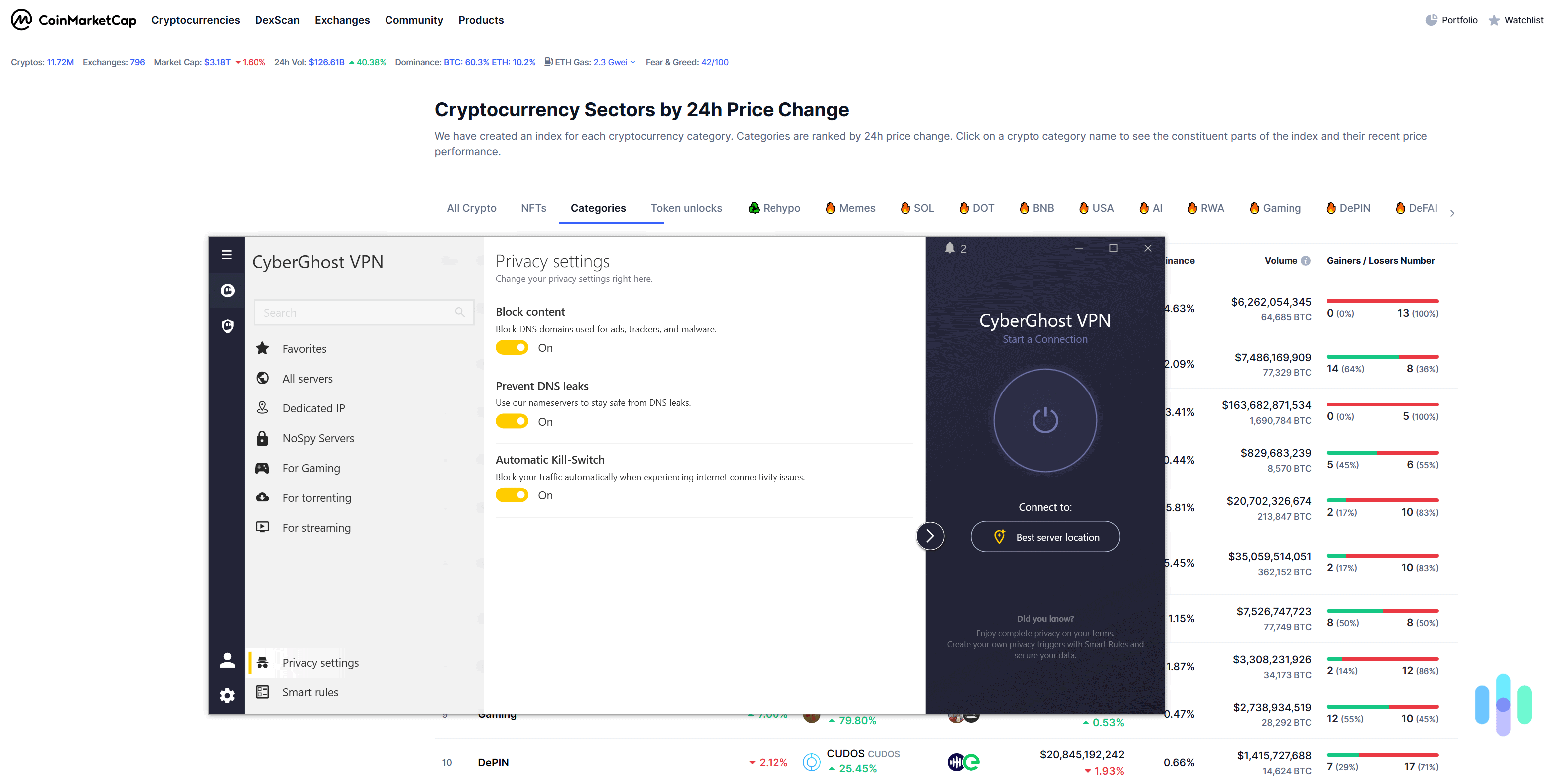 In our tests, CyberGhost VPN’s ad blocker protected us from shady sites but wasn’t able to get rid of all types of ads. In our tests, CyberGhost VPN's ad blocker protected us from shady sites but wasn't able to get rid of all types of ads.