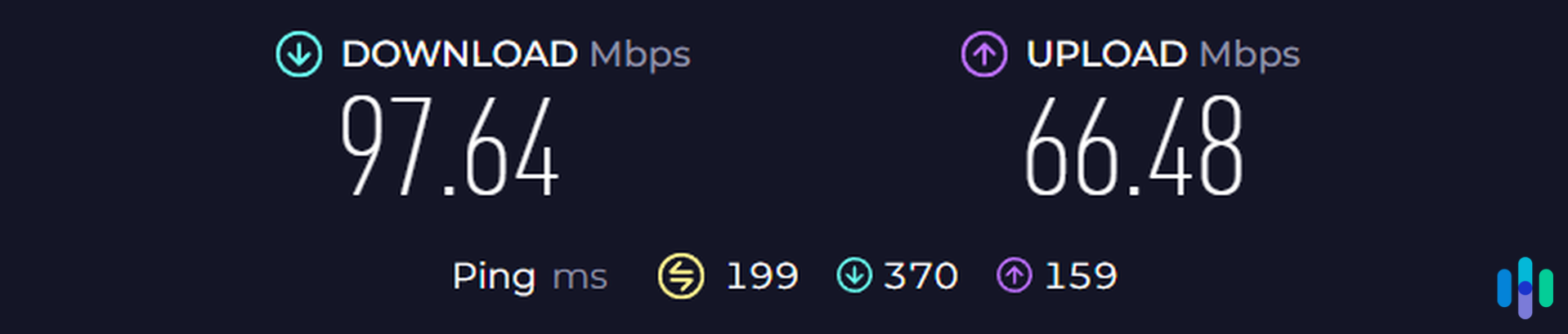 iTop VPN speed (Australia VIP) iTop VPN speed (Australia VIP)
