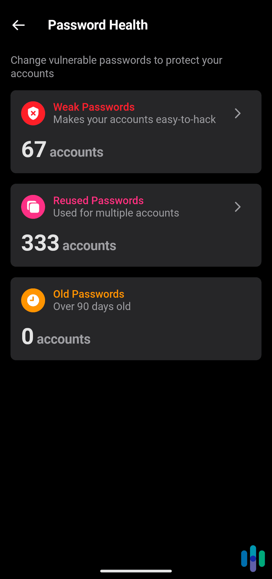 Reviewing which passwords we need to update on NordPass’s Password Health page. Reviewing which passwords we need to update on NordPass’s Password Health page.