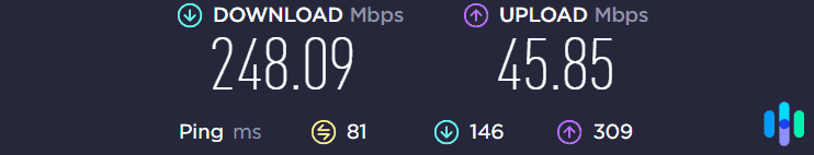 Our internet speed with Betternet (Australia server) Our internet speed with Betternet (Australia server)
