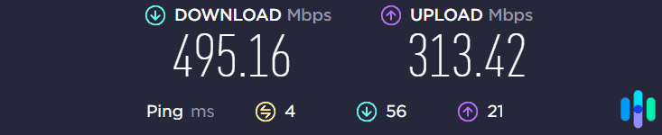 Our internet speed without Betternet Our internet speed without Betternet
