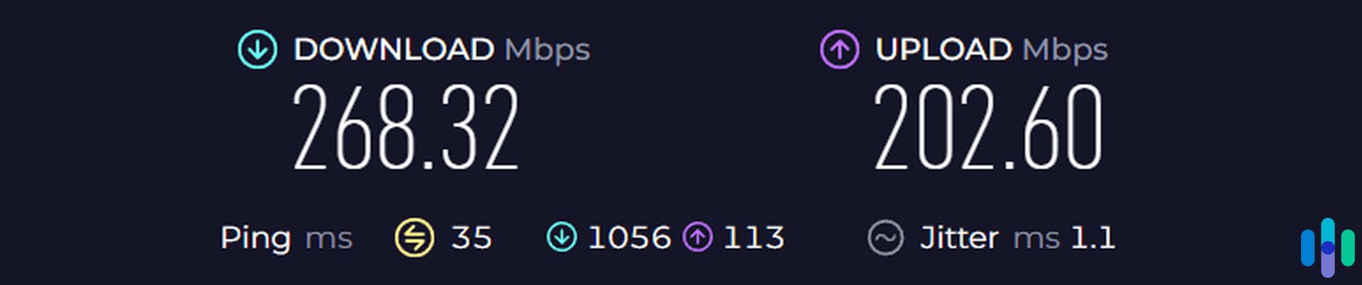 Our Speedify VPN speed with channel bonding (Wi-Fi and 4G cellular data) Our Speedify VPN speed with channel bonding (Wi-Fi and 4G cellular data)