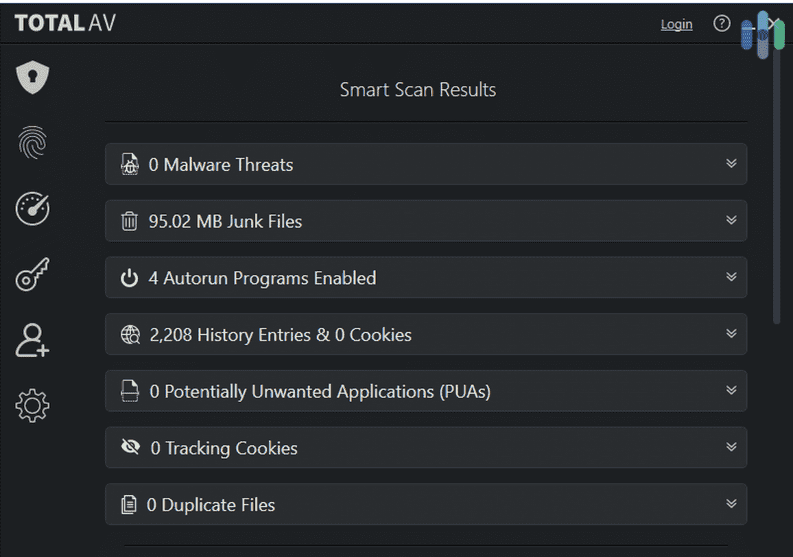 Screen Shot 2024-05-16 at 5.16.38 PM TotalAV’s Scan results.