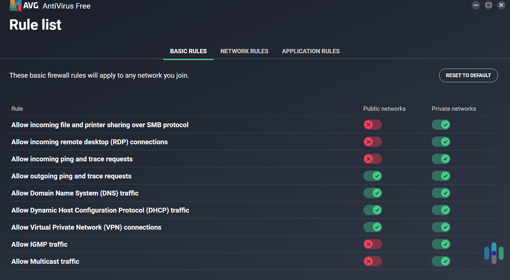 We think AVG has one of the most customizable firewalls in 2025. We think AVG has one of the most customizable firewalls in 2025.